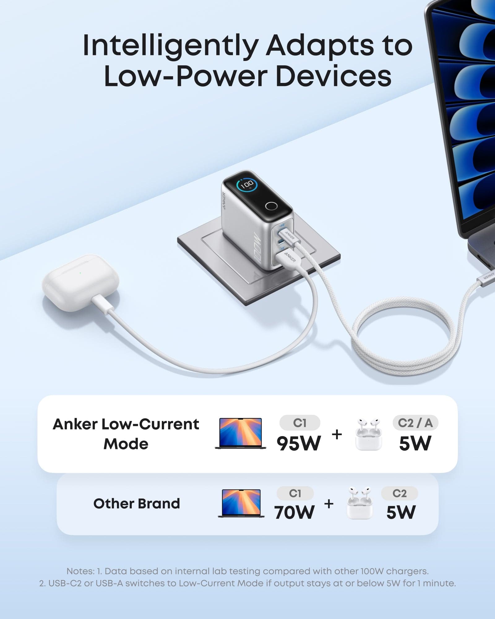 Anker Charger (100W, 3 Ports, Smart Display) Silver - 6