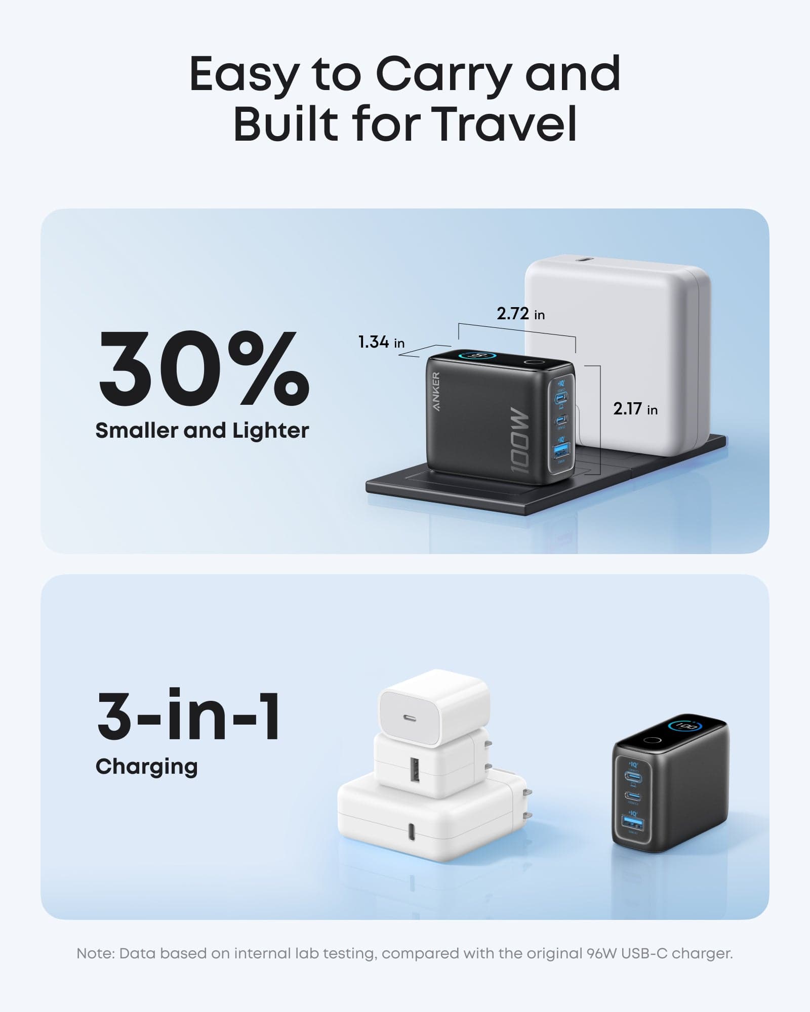 Anker Charger (100W, 3 Ports, Smart Display) Gray - 5