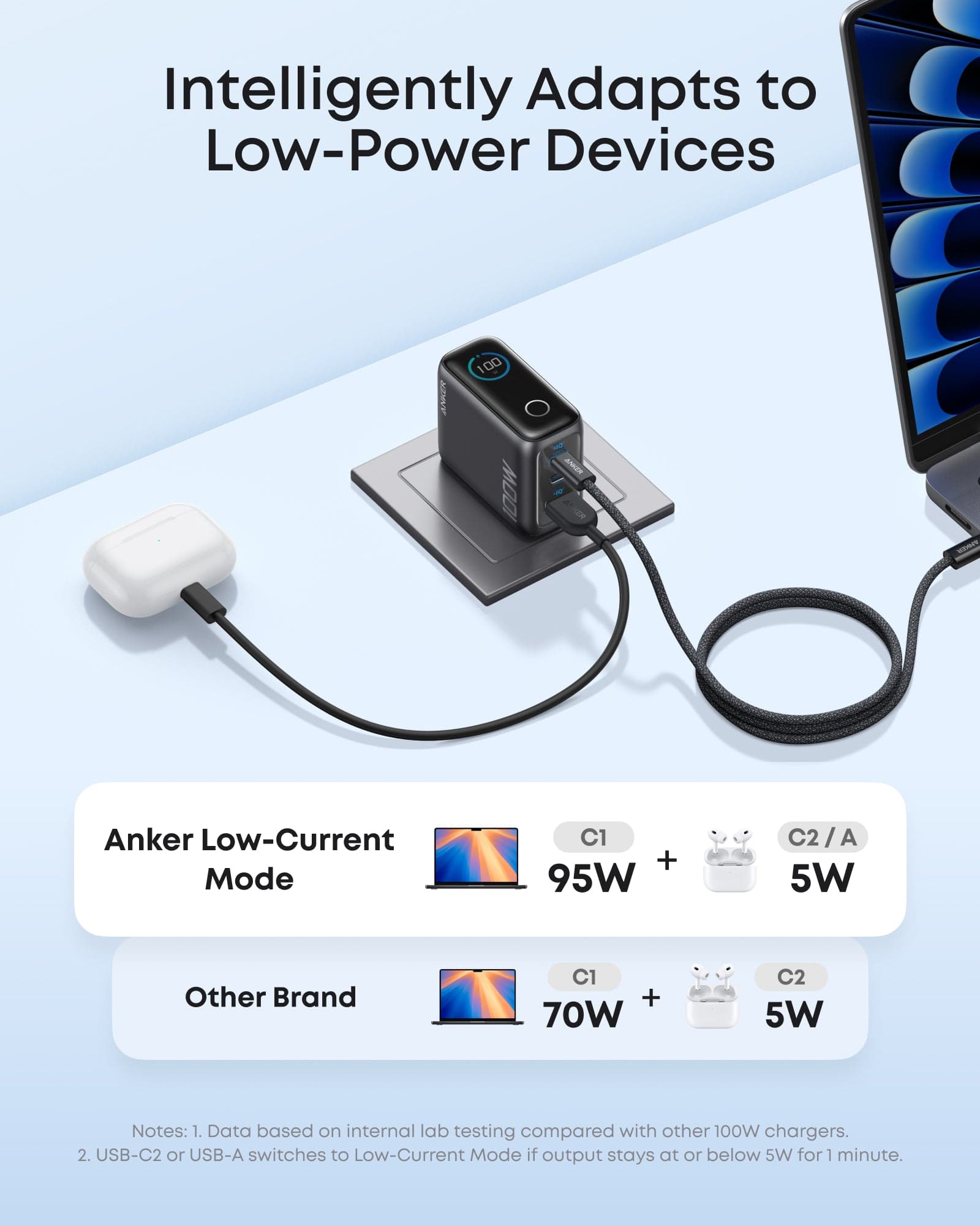 Anker Charger (100W, 3 Ports, Smart Display) Gray - 7