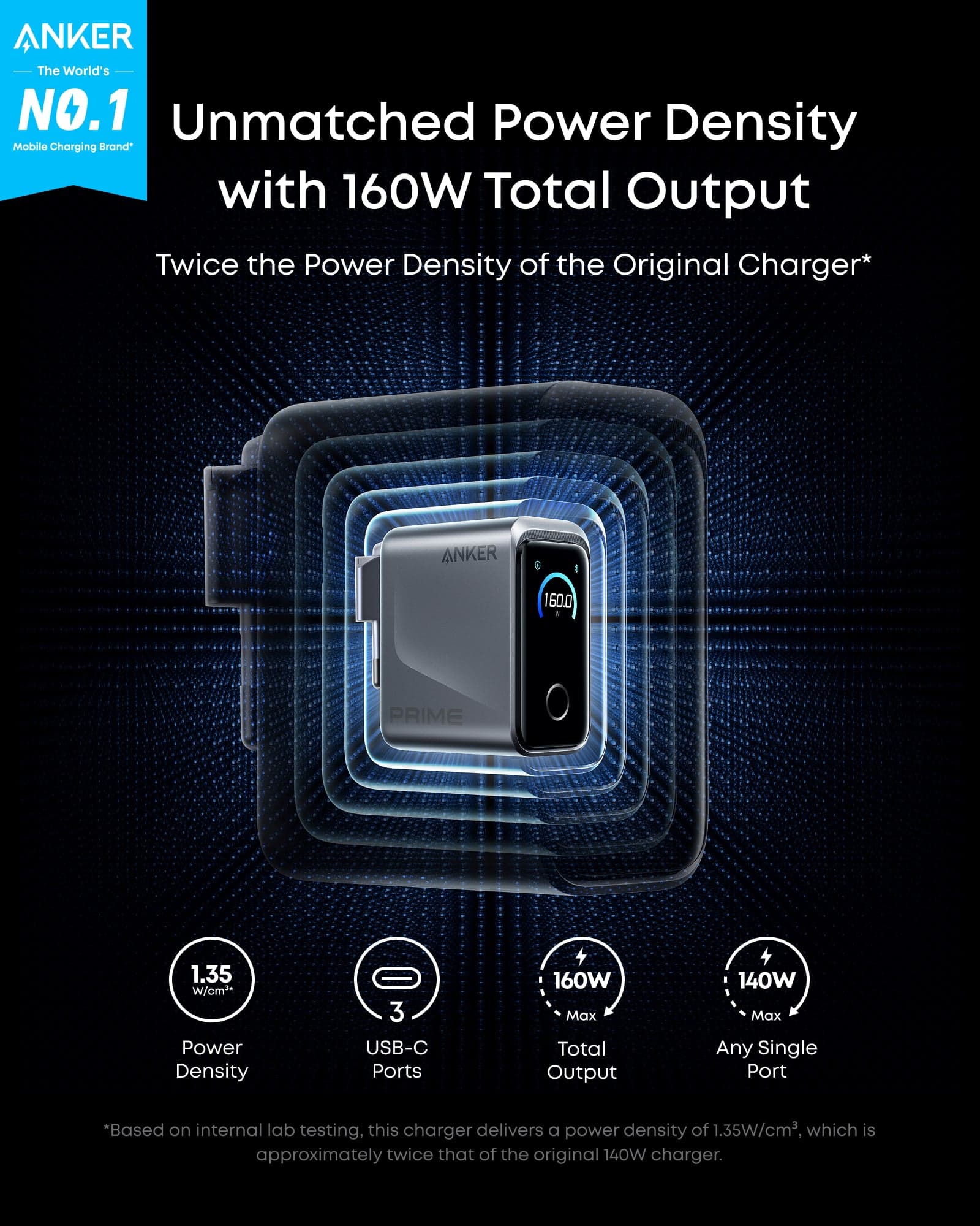 Anker Prime Charger (160W, 3 Ports, Smart Display) Silver - 4