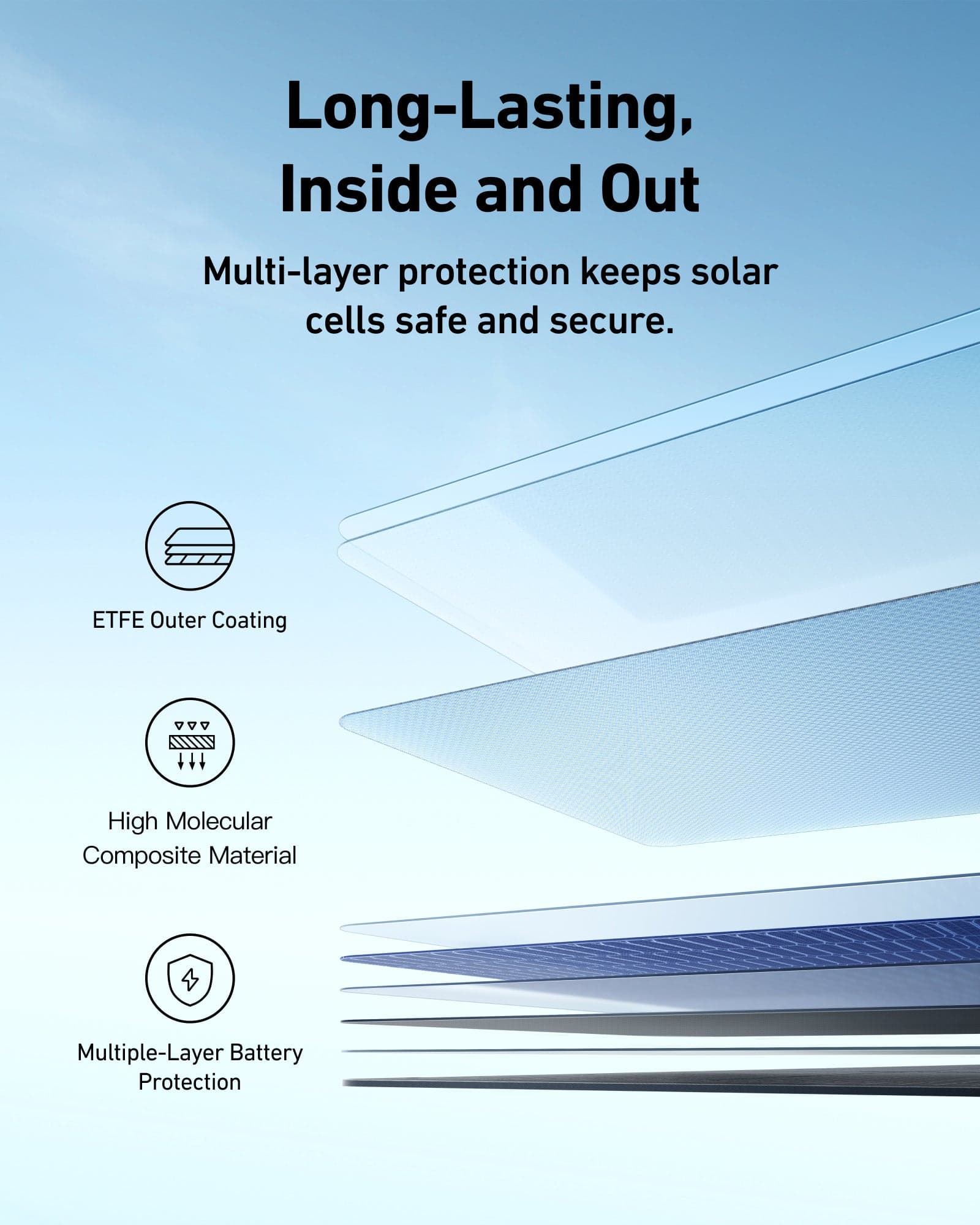 Anker SOLIX PS400 Bifacial Portable Solar Panel - 6